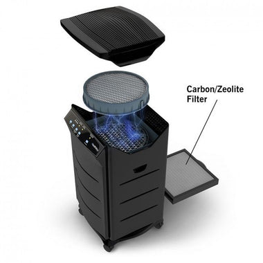 Replacement Carbon/Zeolite Filter  SKU: 28241